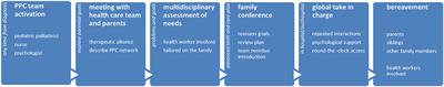 Development of a Perinatal Palliative Care Model at a Level II Perinatal Center Supported by a Pediatric Palliative Care Network